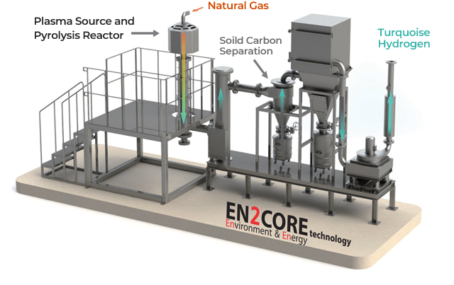 甲烷热解示范系统