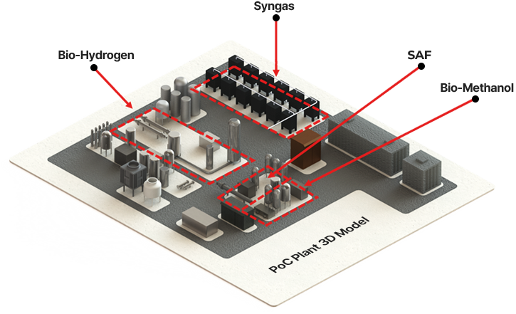 통합 폐자원 연료화 파일럿 플랜트