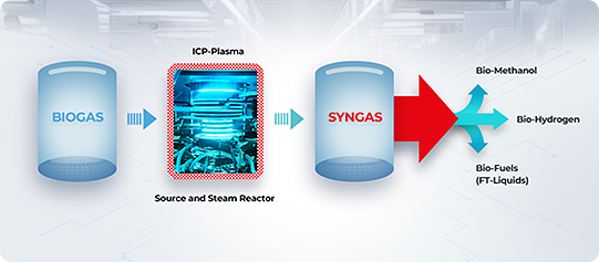 Chamber Cleaning RPS