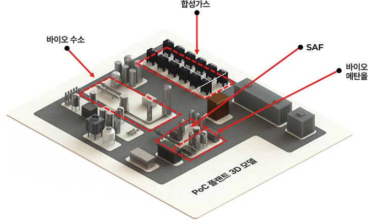 통합 폐자원 연료화 파일럿 플랜트